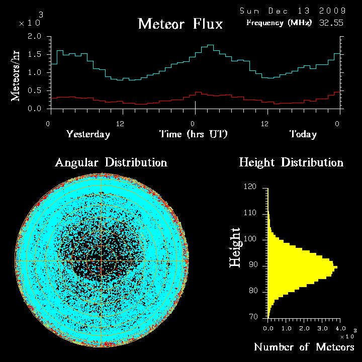 flux20091213.png