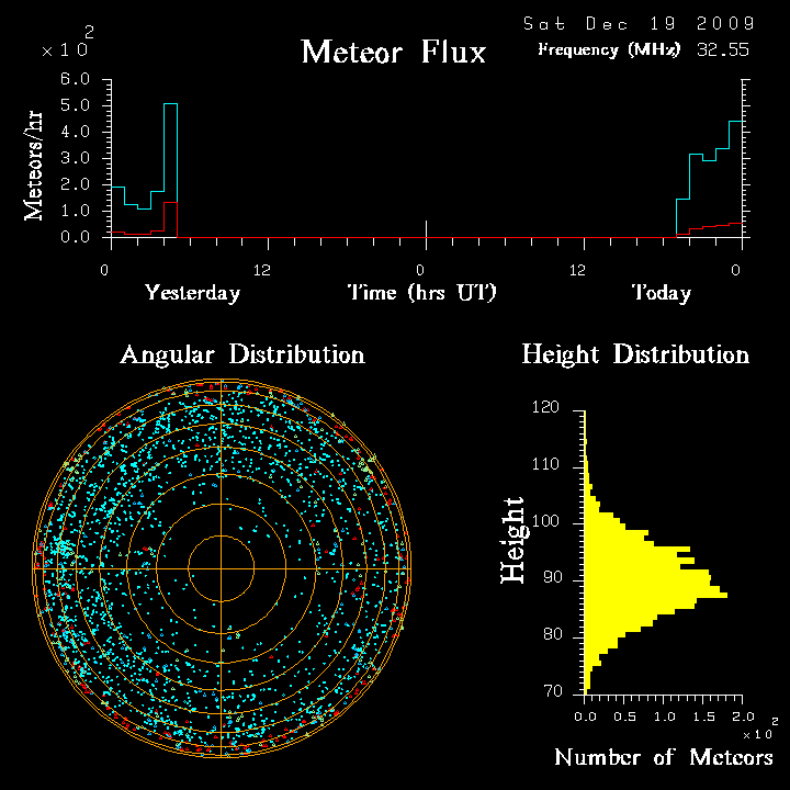 flux20091219.png