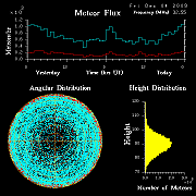 flux20091204