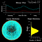 flux20091214