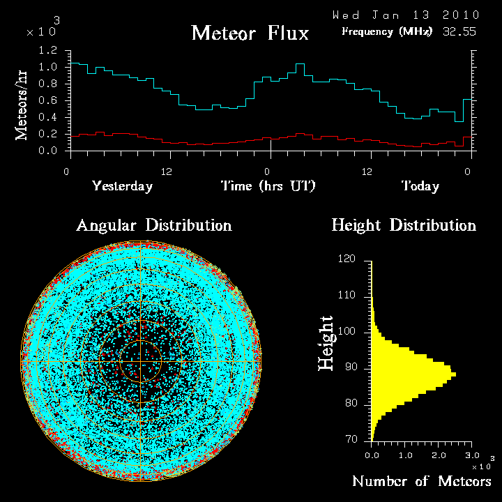 flux20100113.png