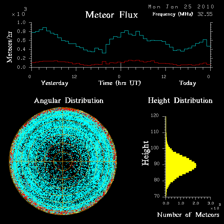 flux20100125.png