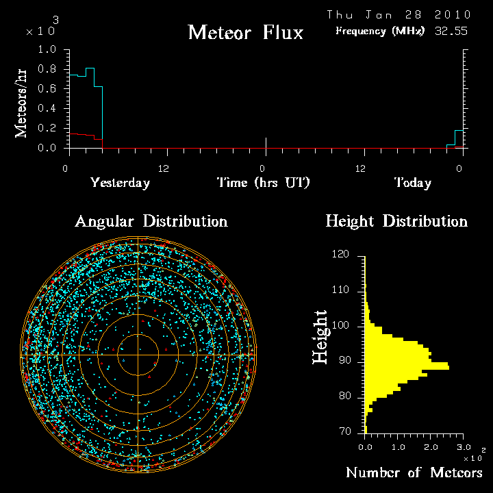 flux20100128.png