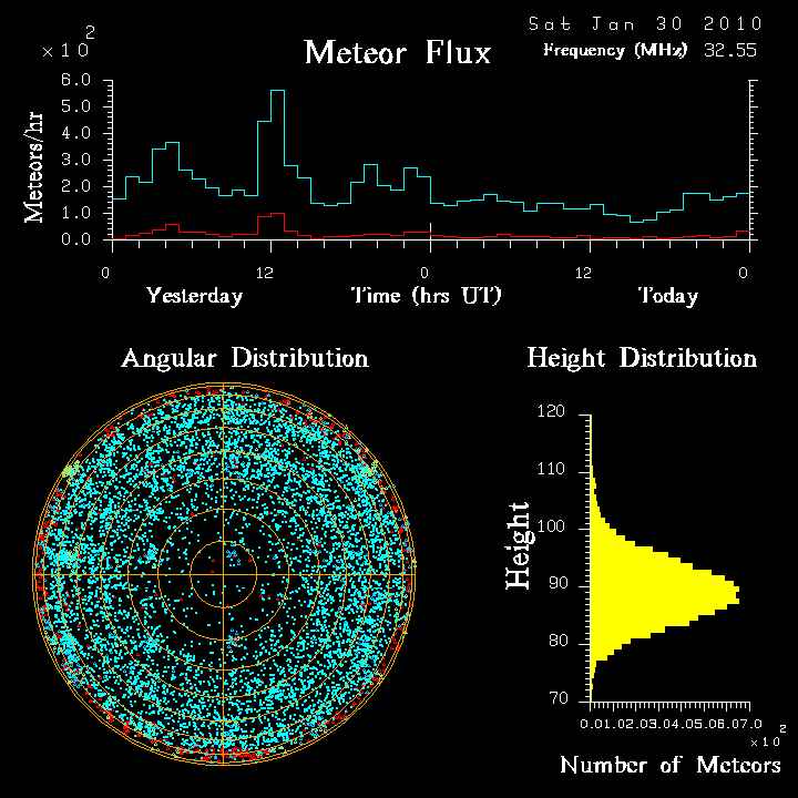 flux20100130.png