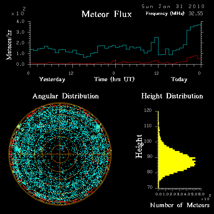 flux20100131.png