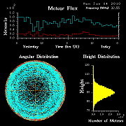 flux20100104