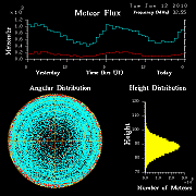 flux20100112