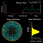 flux20100129