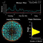 flux20100130