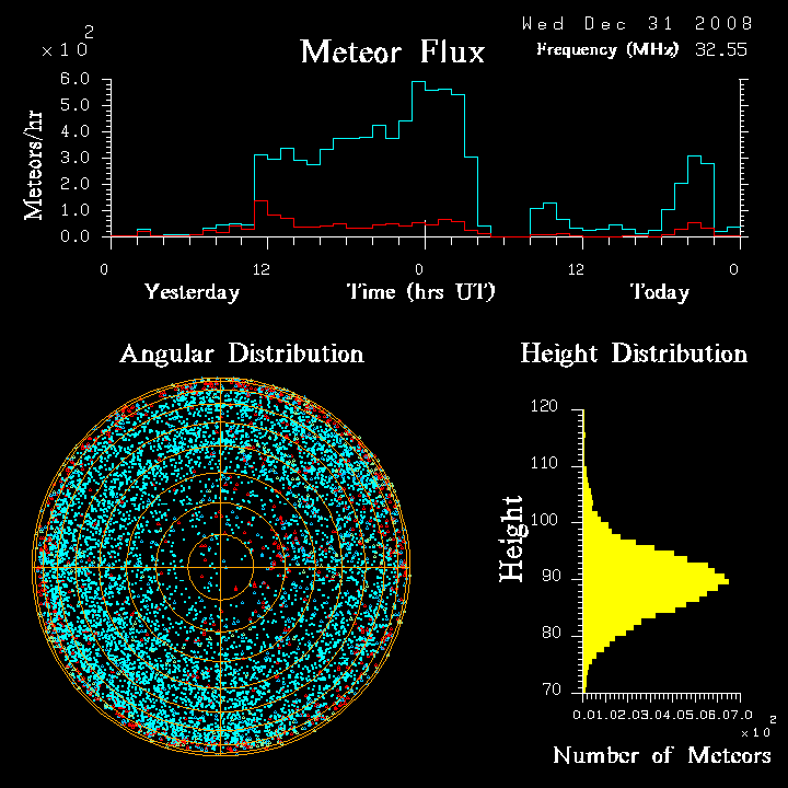 flux20081231.png