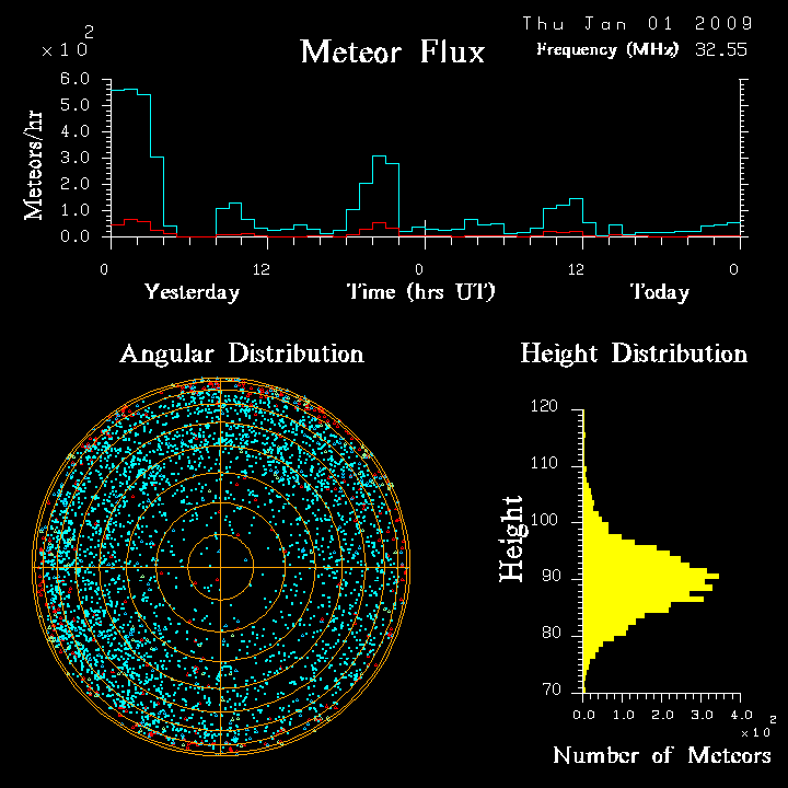 flux20090101.png