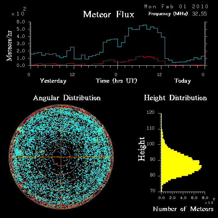 flux20100201.png