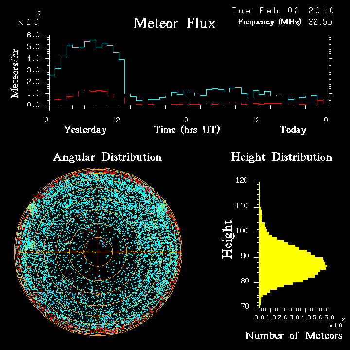 flux20100202.png