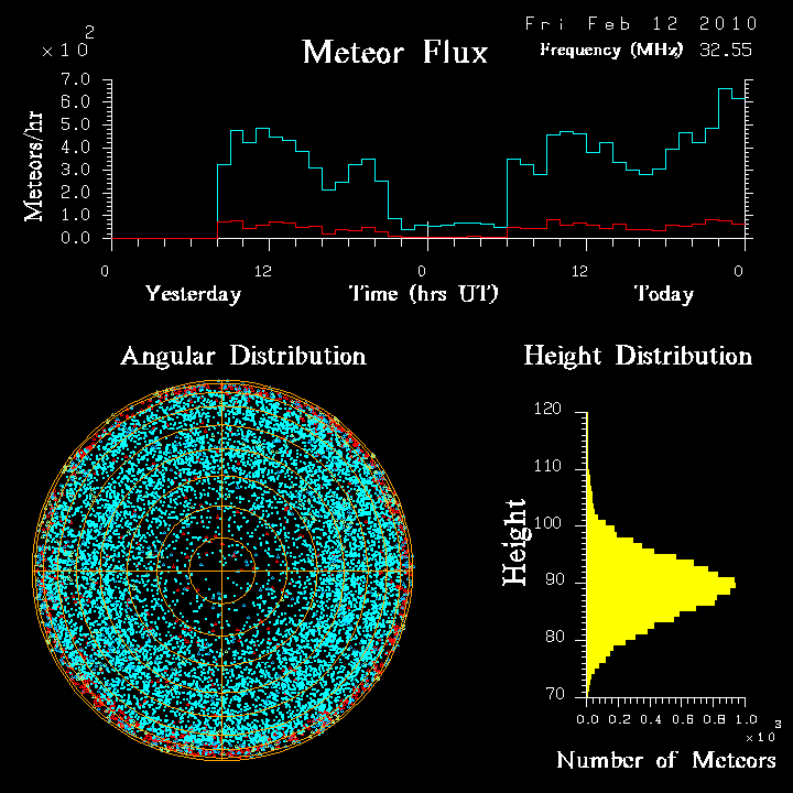 flux20100212.png