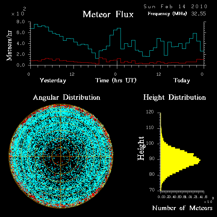 flux20100214.png