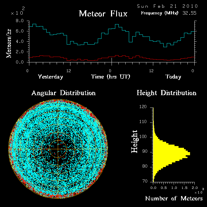 flux20100221.png