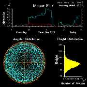 flux20081231