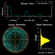 flux20090101