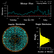 flux20100204