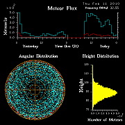 flux20100211