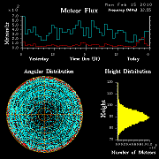 flux20100215