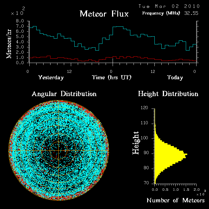 20100302_skiymet_flux.png