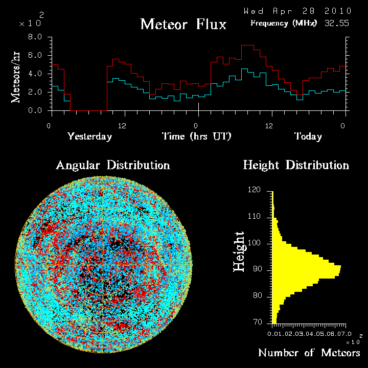 20100428_skiymet_flux.png