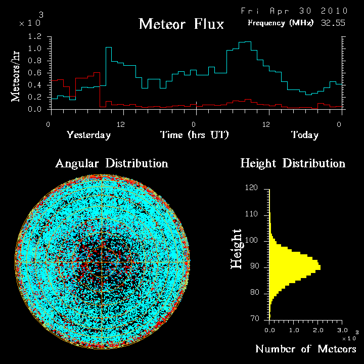 20100430_skiymet_flux.png