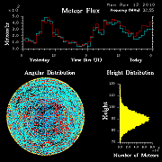 20100412_skiymet_flux