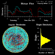 20100427_skiymet_flux