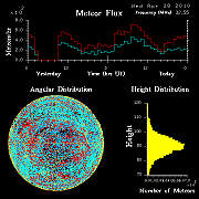 20100428_skiymet_flux