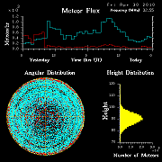 20100430_skiymet_flux