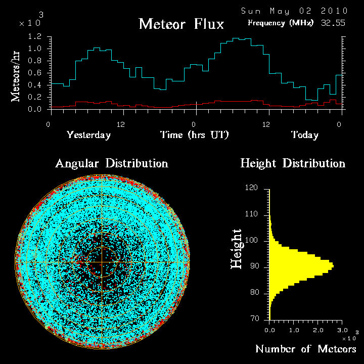 20100502_skiymet_flux.png