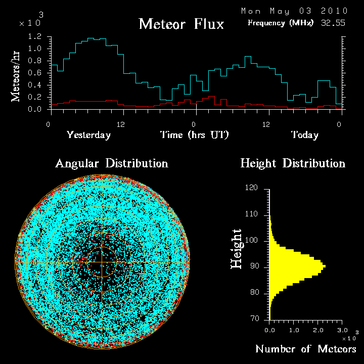 20100503_skiymet_flux.png