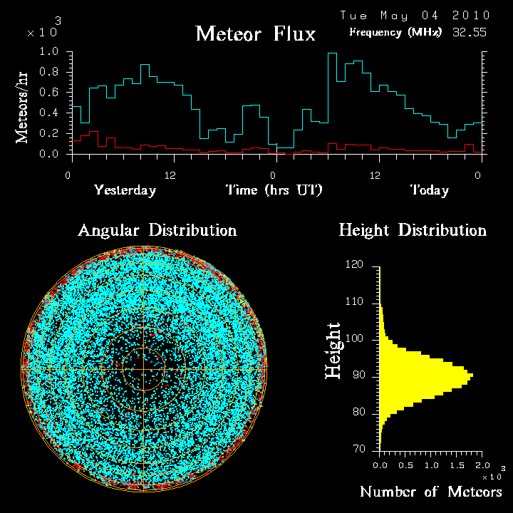 20100504_skiymet_flux.png