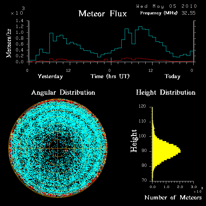 20100505_skiymet_flux.png