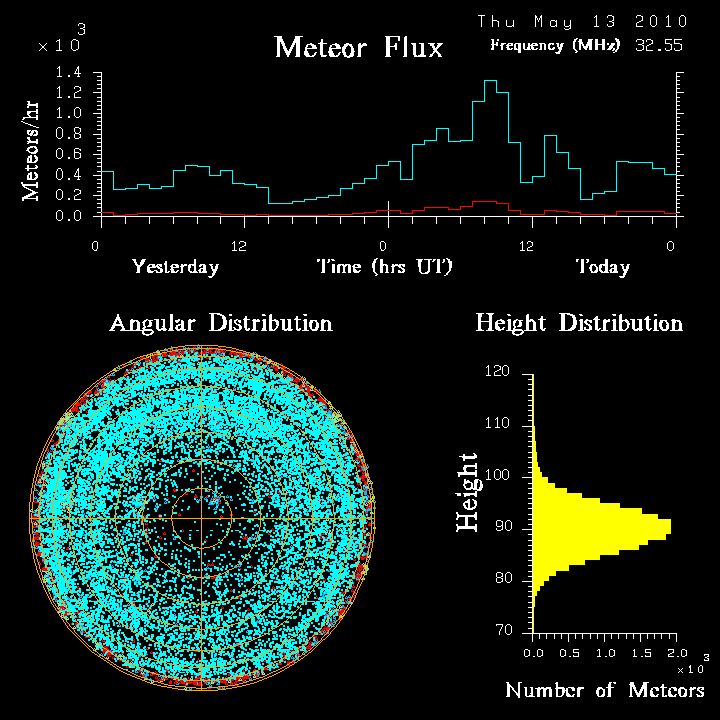 20100513_skiymet_flux.png