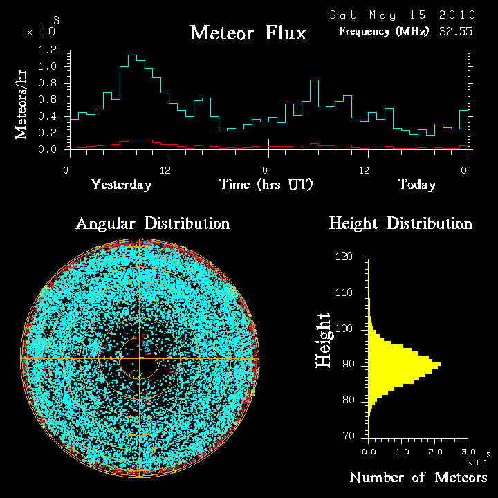 20100515_skiymet_flux.png