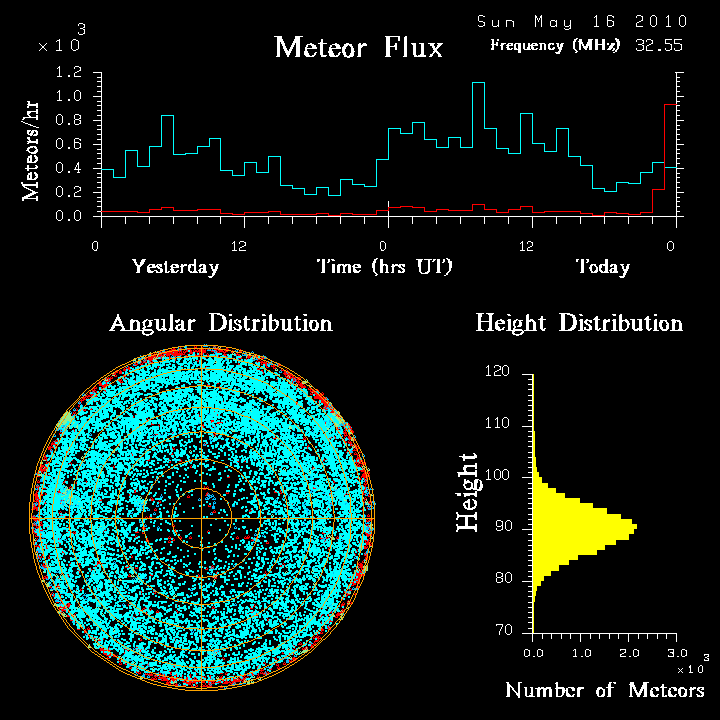 20100516_skiymet_flux.png