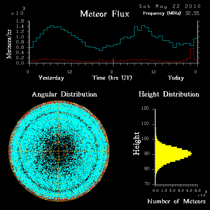 20100522_skiymet_flux.png