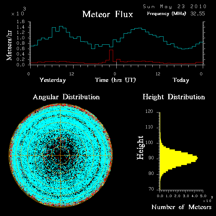 20100523_skiymet_flux.png