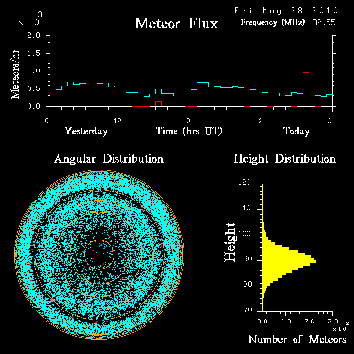 20100528_skiymet_flux.png