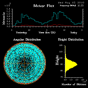 20100505_skiymet_flux