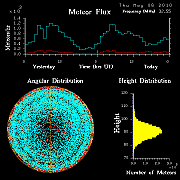 20100506_skiymet_flux