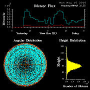 20100510_skiymet_flux