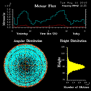 20100511_skiymet_flux