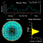 20100514_skiymet_flux