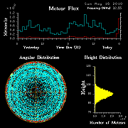 20100516_skiymet_flux