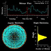 20100517_skiymet_flux