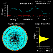 20100525_skiymet_flux